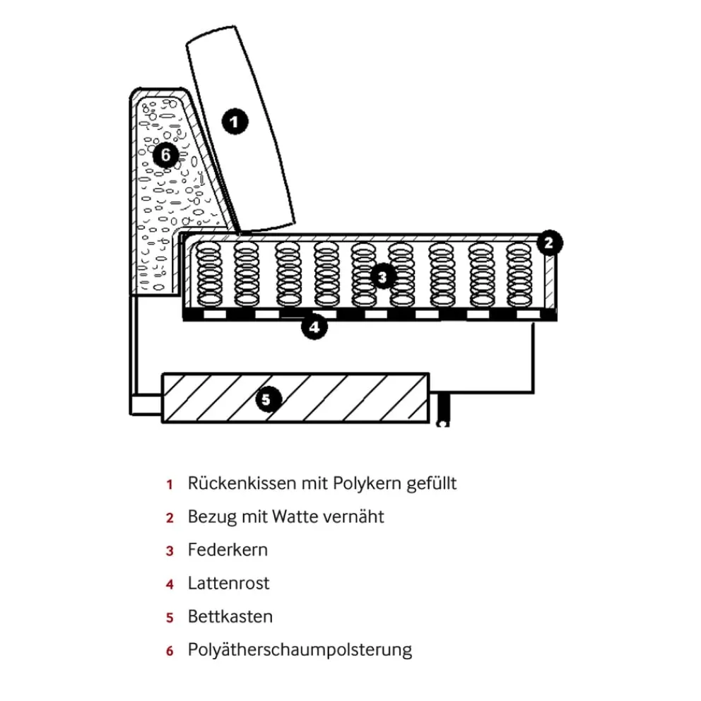 Johann Jakob Bettsofa Marina Kat. 8, 8-2100 New